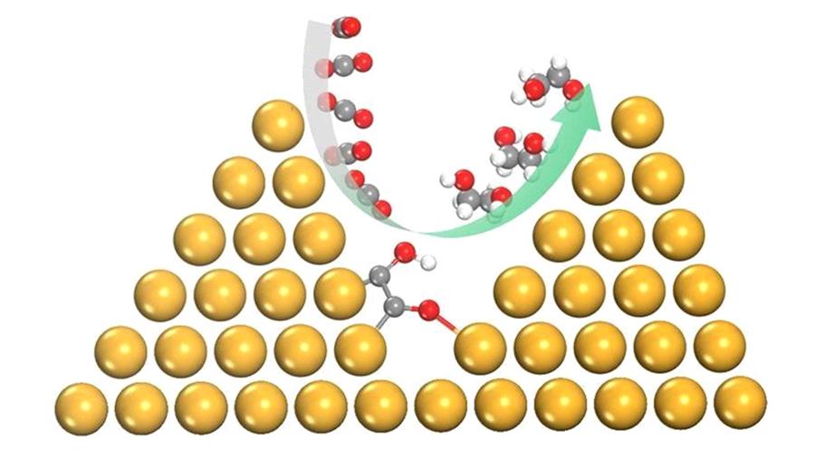 Katalytische koperpiramides