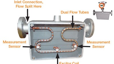 Coriolis-massaflowmeters