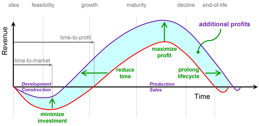 Process Systems Engineering – A transformative revival at TU Delft