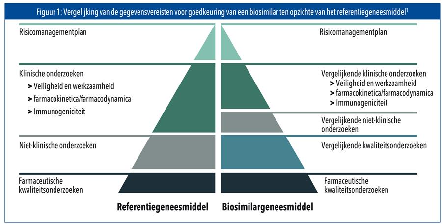Biosimilars in de gezondheidszorg: een verhaal van duurzaamheid