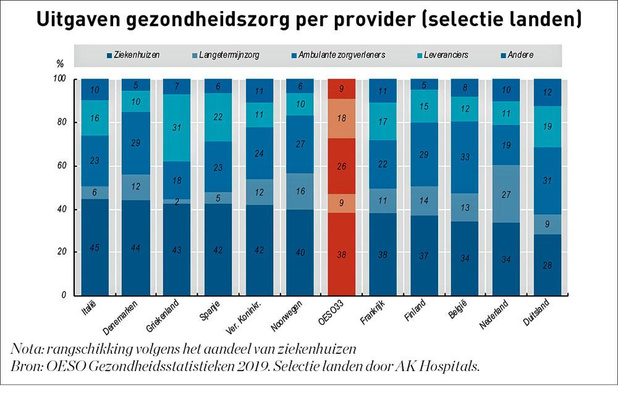 België veelal een middenmoter
