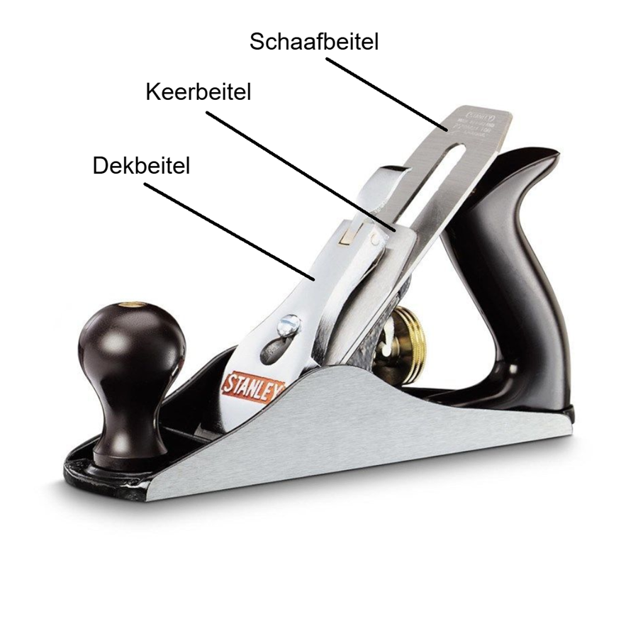 Handschaaf of blokschaaf