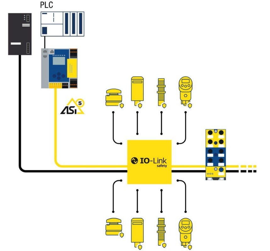 Bihl+ Wiedemann montre la puissance de l'AS-interface au salon Indumation