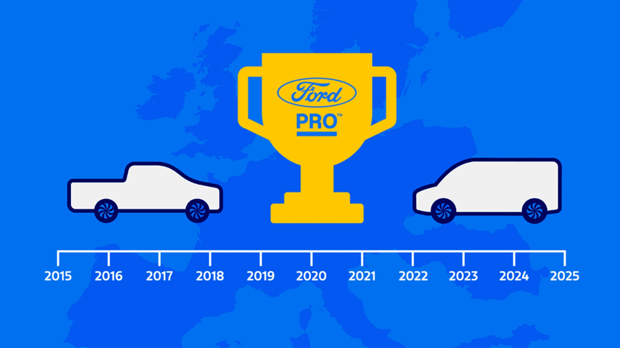 Ford Pro sluit 2025 af met recordjaar in Europa en België